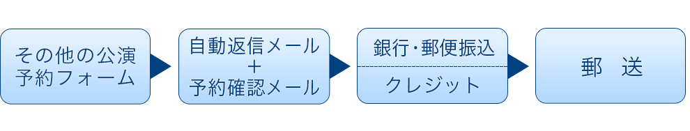 インターネット予約